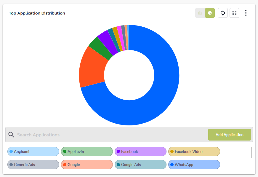 Top Application Distribution